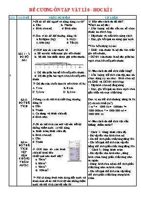 Đề cương ôn tập học kỳ 1 Vật lý 6 (có đáp án)